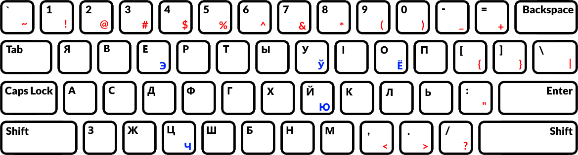 Belarussian keyboard layout
