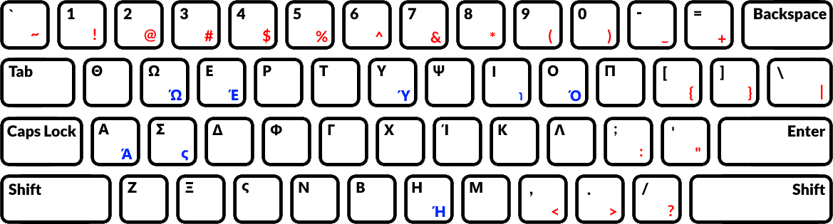 Greek keyboard layout