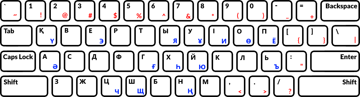 Kazakh keyboard layout