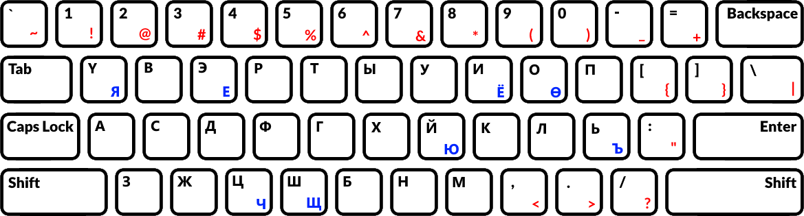 Mongolian keyboard layout