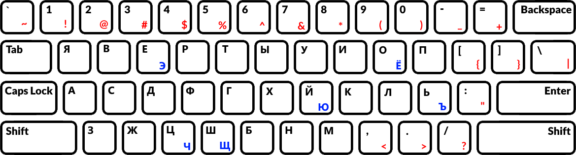 Russian keyboard layout